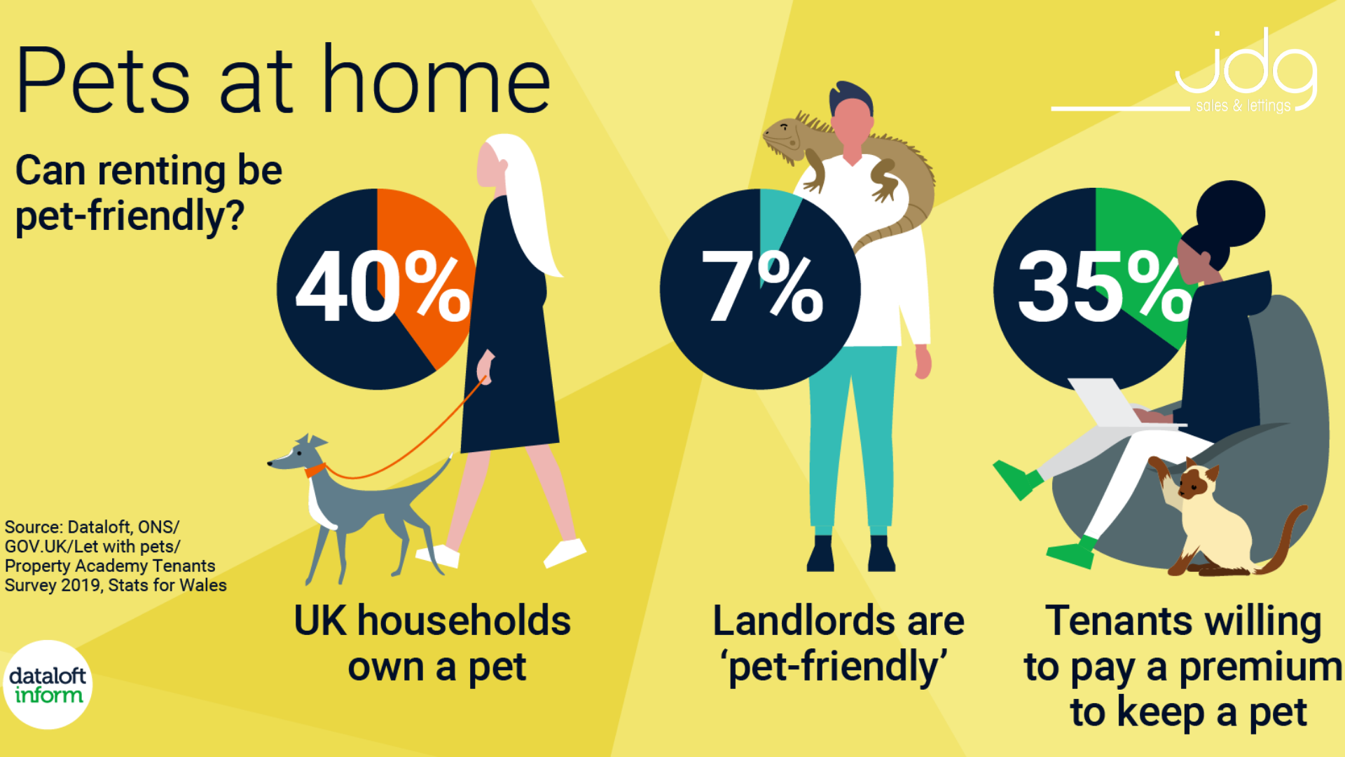 Should More Lancaster Landlords Accept Pets The Lancaster Property Blog