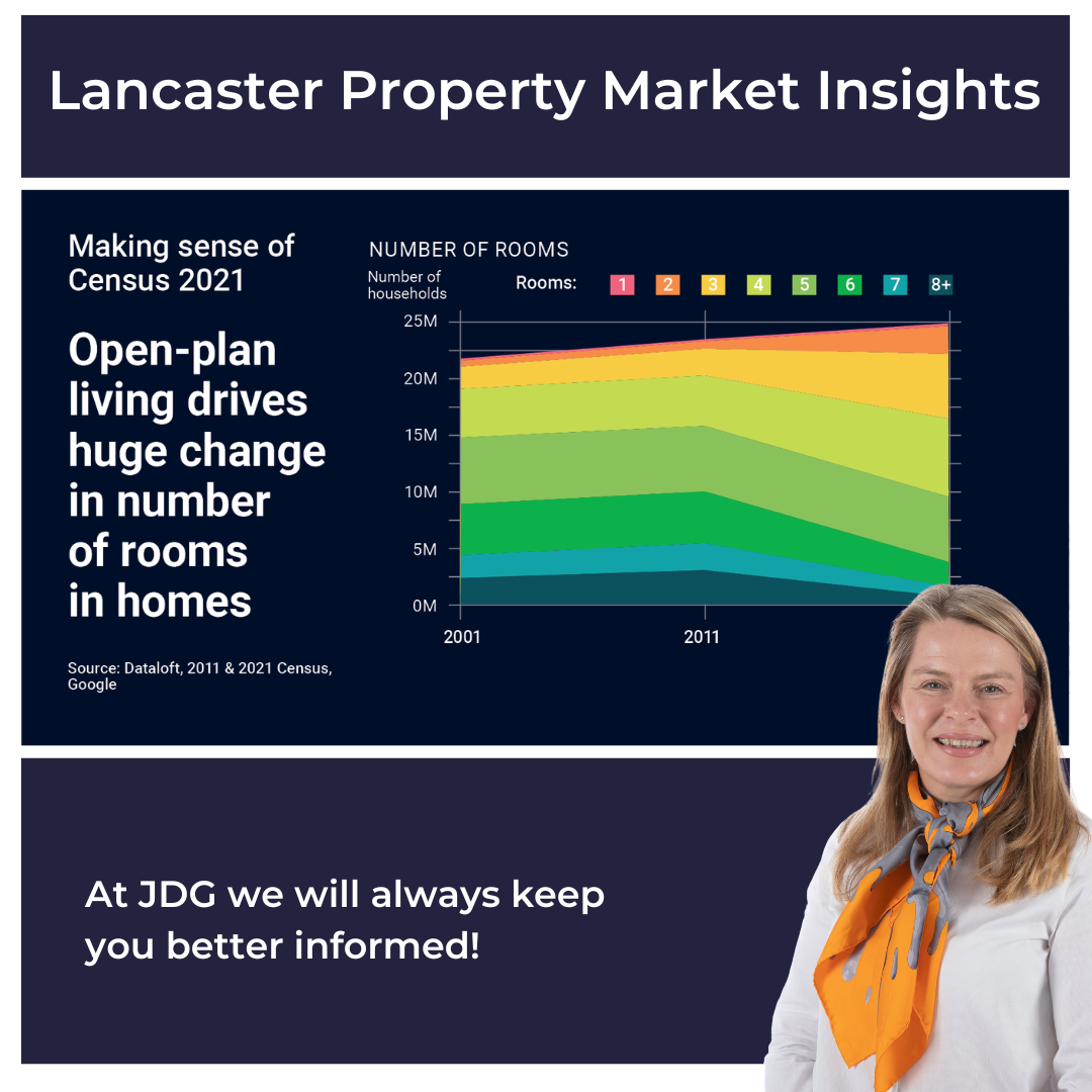 How Many Rooms Does Your Lancaster Home Have The Lancaster Property Blog