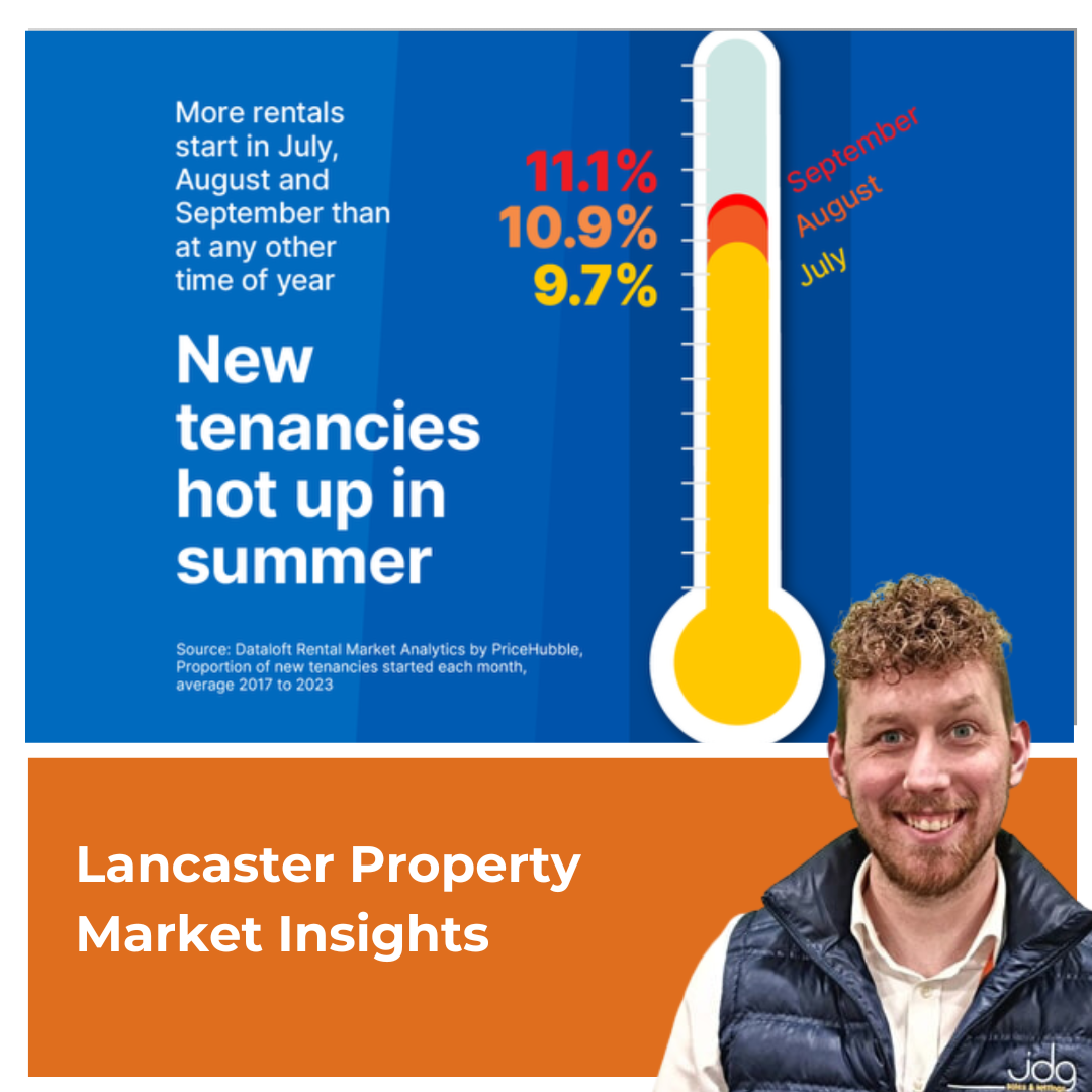 Renting in Lancaster in the Summer