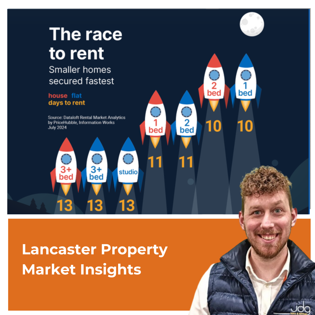 Smaller homes rent the fastest in Lancaster and Morecambe ( and the rest of the UK! )