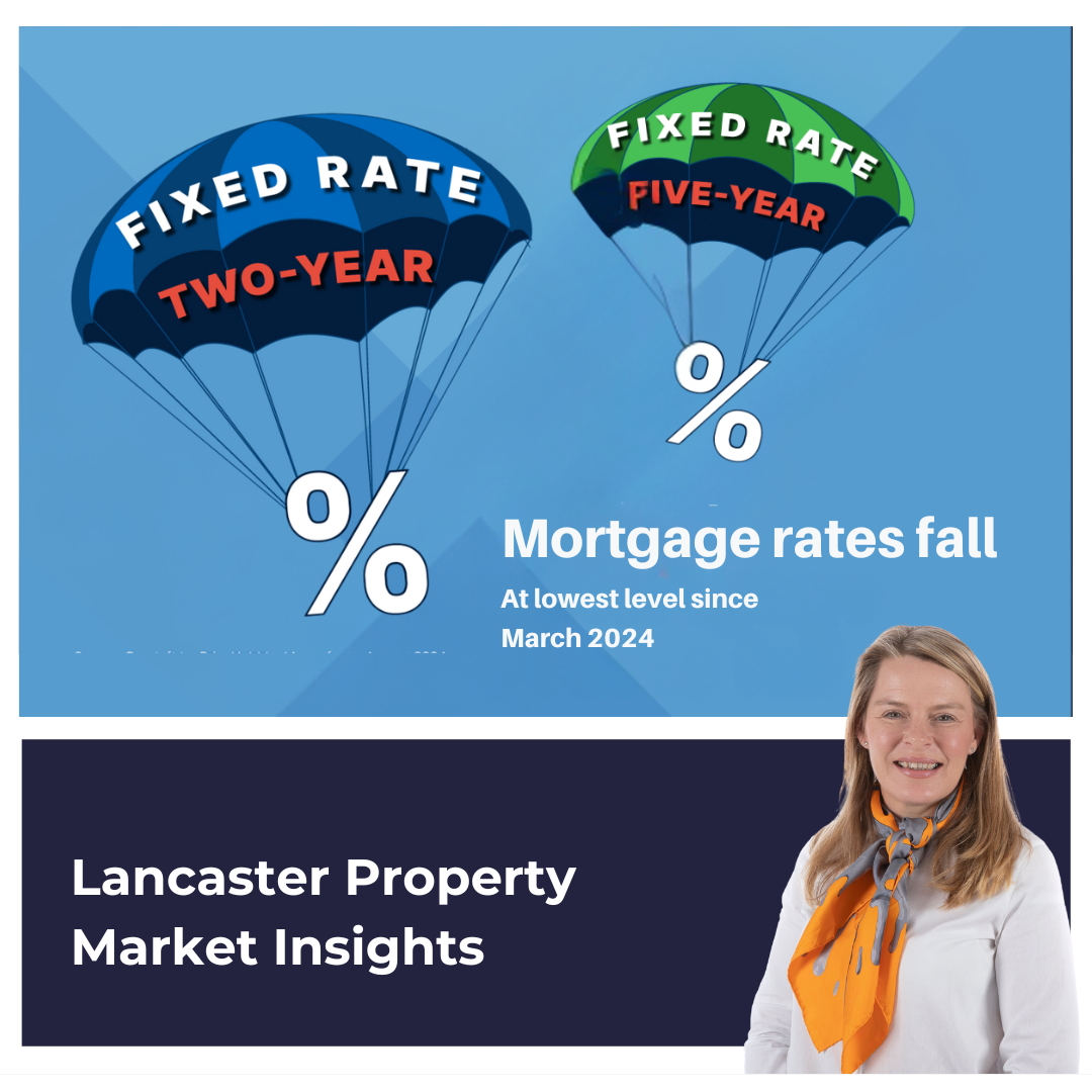 Lancaster Housing Market Poised for a Boost as UK Mortgage Rates Decline