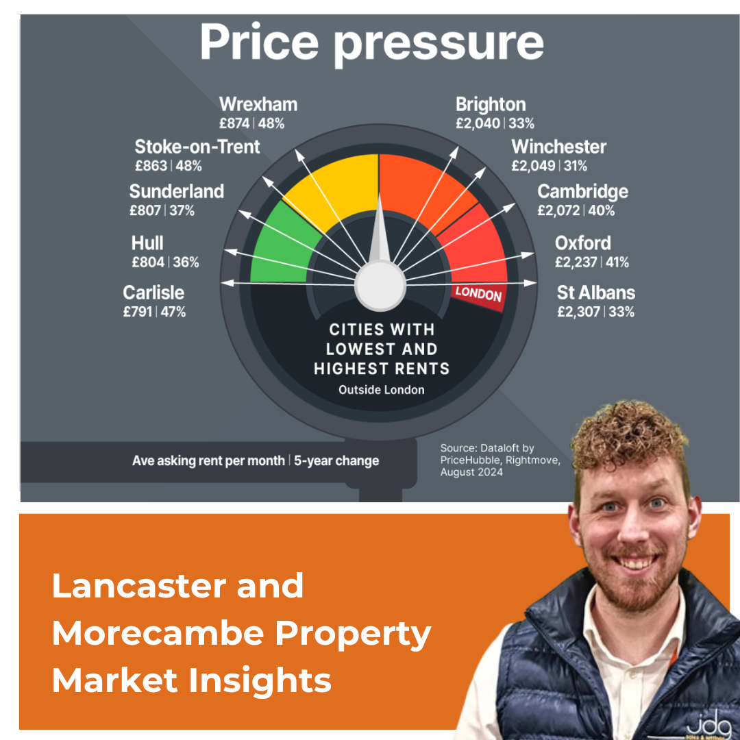 Five-Year Surge in UK Rental Prices: A Tale of Two Cities