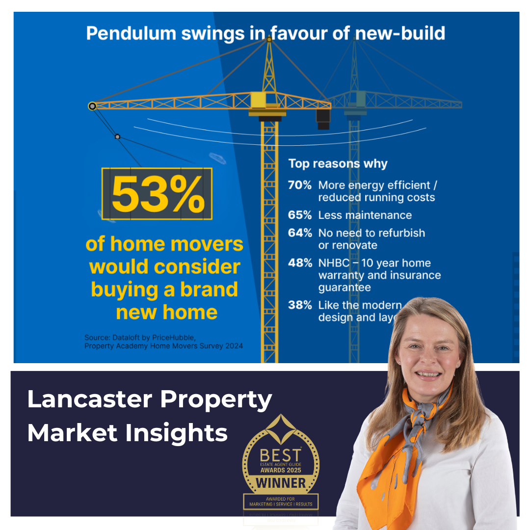 Why 53% of Lancaster homeowners are considering new build homes