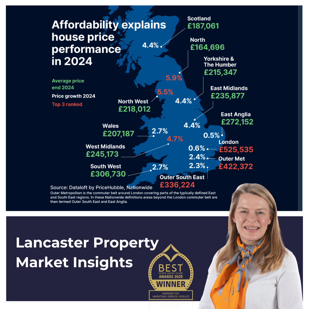 How affordability affected house prices across the UK and in Lancaster!